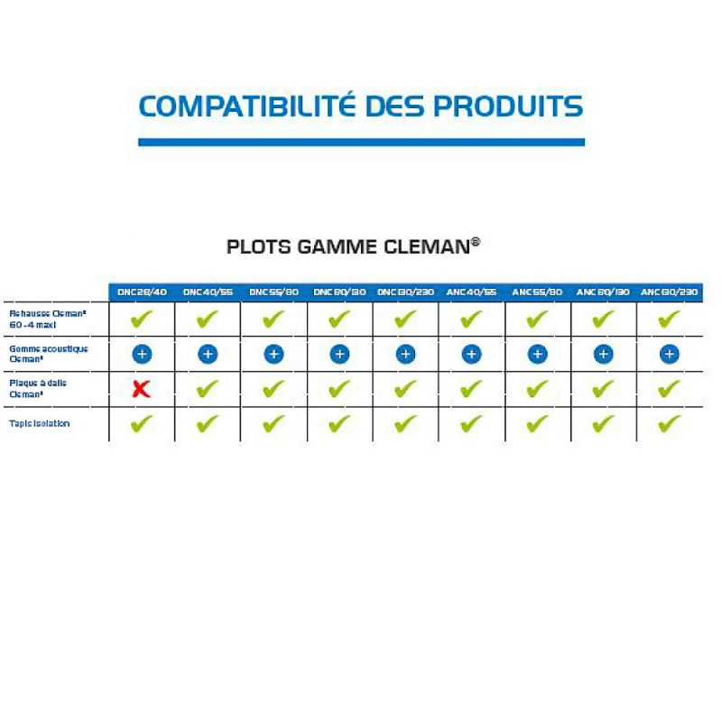 Plot réglable H28/40 standard cleman