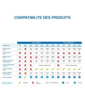 Verstelbare terrasdragers voor tegels - 50/80 mm - JOUPLAST