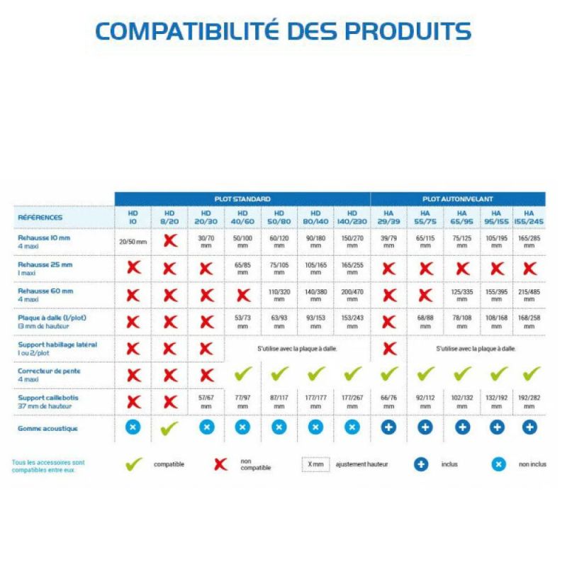 Plot terrasse pour dalle réglable 80/140 mm JOUPLAST