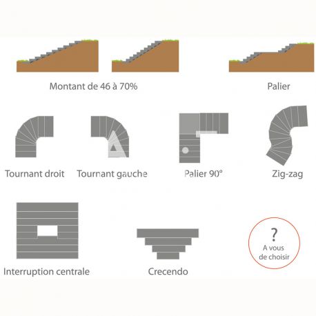 Choix des formes avec Modulesca